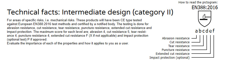 safety gloves tech facts